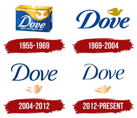 Dove Logo, symbol, meaning, history, PNG, brand