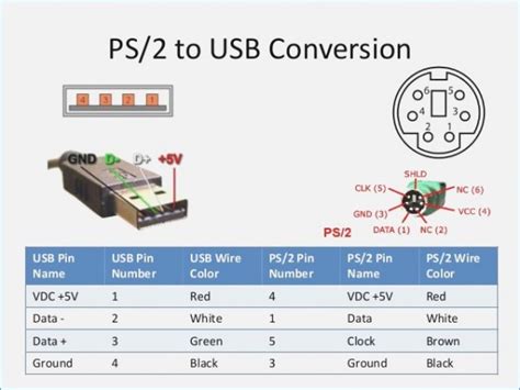 Ps2 Keyboard To Usb Wiring Diagram