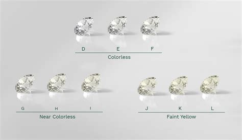 Diamond Color Scale Guide: Choose Your Perfect Sparkle