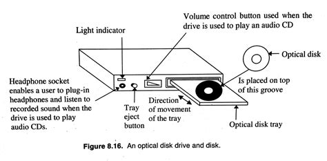 What is Optical Disk? - Eazzyone