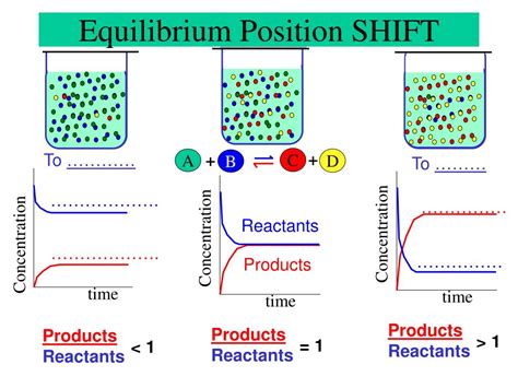 PPT - Chemical Equilibrium PowerPoint Presentation, free download - ID ...