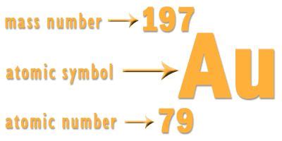 Atomic Number For Gold : Atomic Number Gold Bohr Model Png 2308x2307px ...