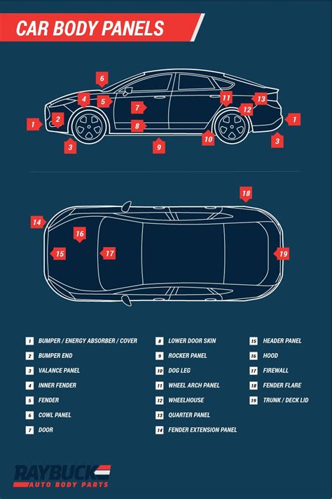 Exterior Car Body Parts Names Diagram