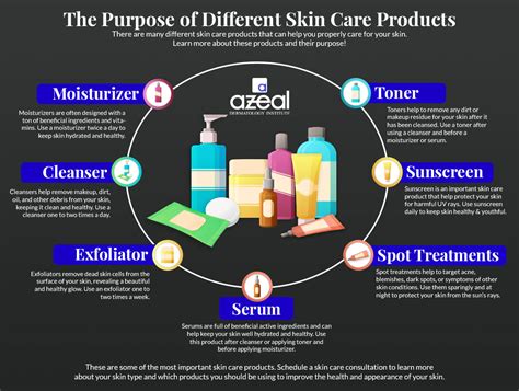 Skin Care Boulder: The Purpose of Different Skin Care Products