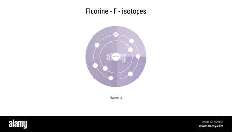 fluorine isotopes atomic structure backdrop - physics theory ...