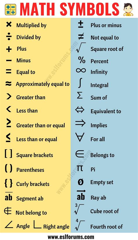 Math Symbols: List of 35+ Useful Mathematical Symbols and their Names ...