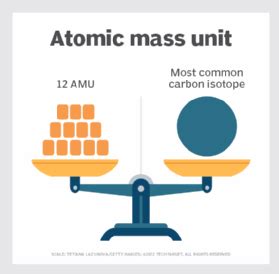 What is the atomic mass unit (AMU or amu) and how is it determined?