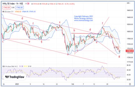 Nifty sheds 150 points: 3 powerful Indicators you cannot Miss!