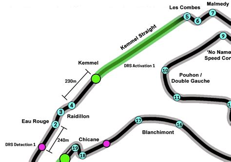 Why the Spa Francorchamps DRS Zones should be (re)moved