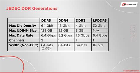 Single Rank vs Dual Rank RAM: Differences & Performance Impact