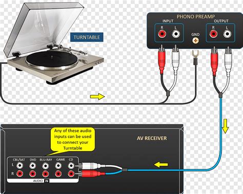 Rca Phono Wiring Diagram - Wiring Diagram