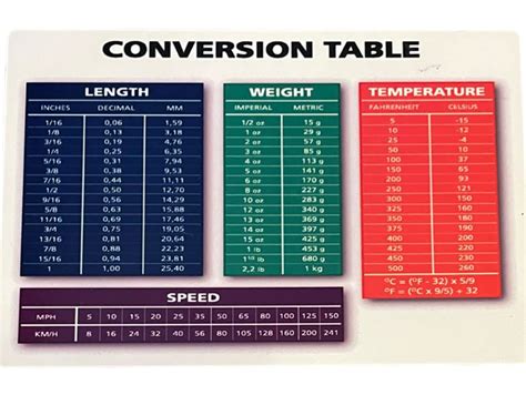 Buy Conversion Table Length Weight Temp & Speed Conversion 4x6 Aluminum ...