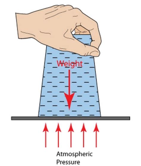 Eighth grade Lesson Air Pressure | BetterLesson