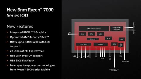 Ryzen 7000 I/O Die: TSMC & Integrated Graphics At Last - AMD Zen 4 ...