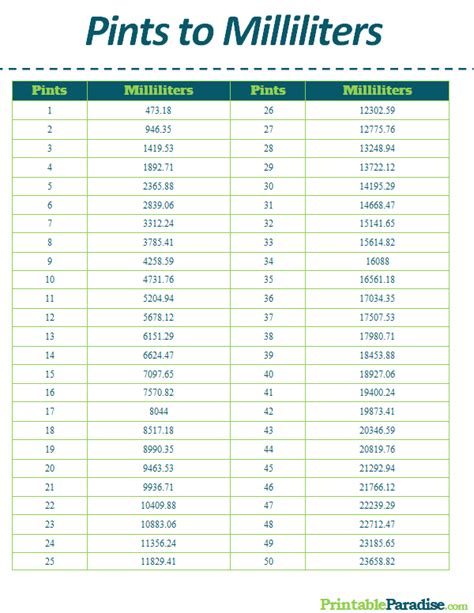 Printable Pints to Milliliters Conversion Chart