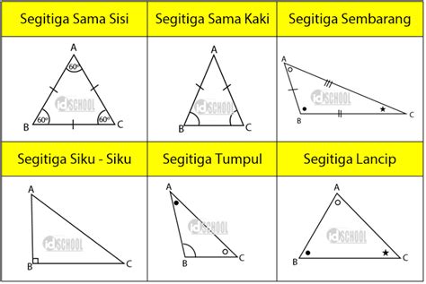 Gambar Segitiga Sama Sisi – bonus