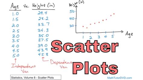 [DIAGRAM] Example Scatter Plot Diagram - MYDIAGRAM.ONLINE