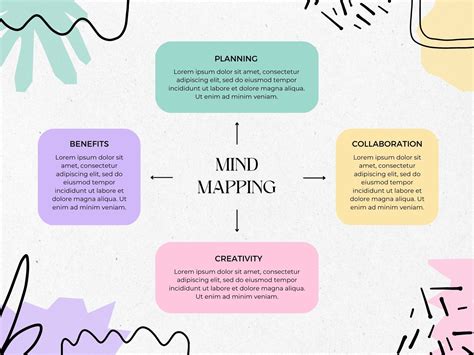 Blank Mind Mapping Sheets