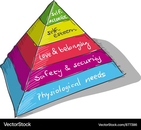 Maslow pyramid Royalty Free Vector Image - VectorStock