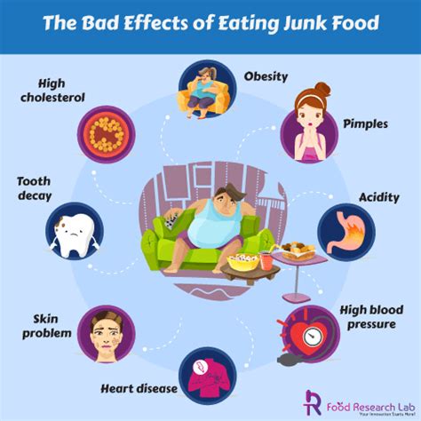 The Bad Effects Of Eating Junk Food - Guires Food Research Lab