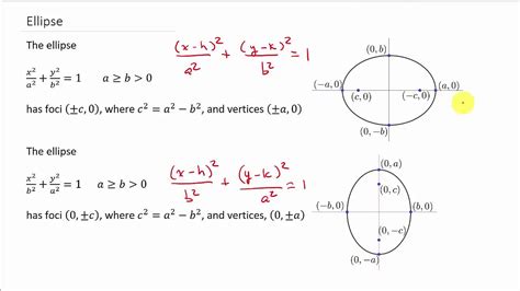 Find an Equation of the Ellipse With Vertices and Eccentricity