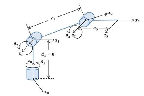 Articulated serial part IV. HYBRID ROBOT KINEMATICS Kinematics of this ...