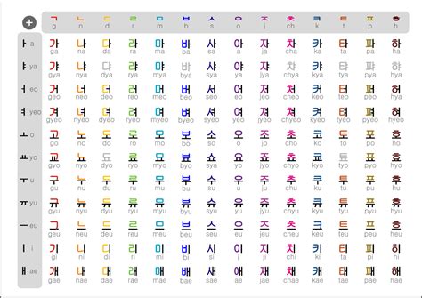 My Seoul with Love: Hangul Korean Alphabet (Introduction)