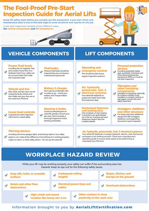 Aerial Lift Safety Checklist | Prevent Accidents & Stay OSHA Compliant