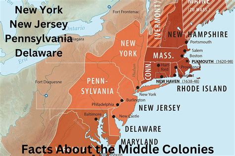 10 Facts About the Middle Colonies - Have Fun With History