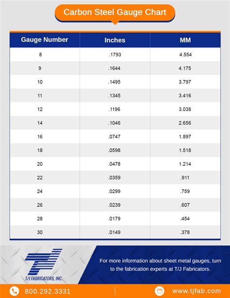 Print Decimal Chart Gauge To Decimal Conversion Chart, 52% OFF