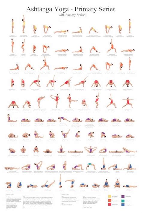 Ashtanga Yoga Poster Printable Yoga Poster Yoga Chart Ashtanga Poster ...