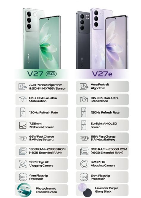 vivo V27e, V27 5G: Specs, Features, Price in the Philippines | WalasTech