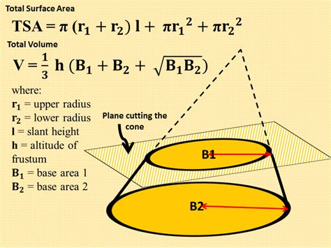 Finding the Surface Area and Volume of Frustums of a Pyramid and Cone ...