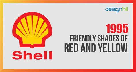 Shell Logo History & Evolution Rising From Insignificance To An Iconic ...