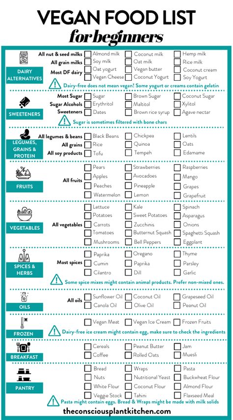 Building a Vegan Grocery List For Beginners - TCPK