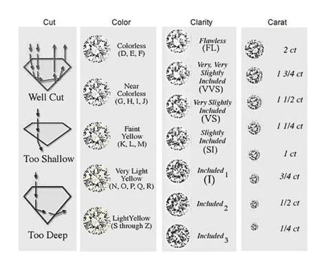 Diamond color chart, Diamond chart, Diamond size chart