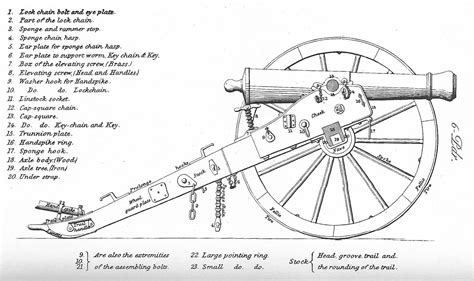 2nd Minnesota Battery - Cannon Parts