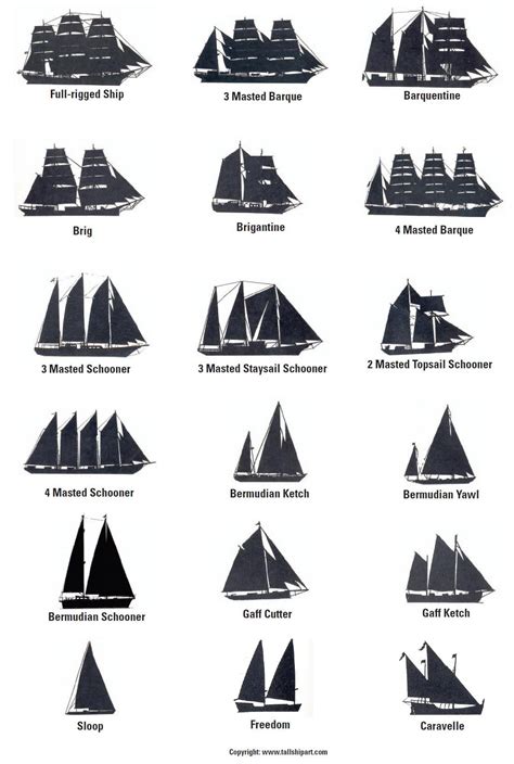 Sailing Vessel Identification Chart | Sailing ships, Tall ships, Sailing