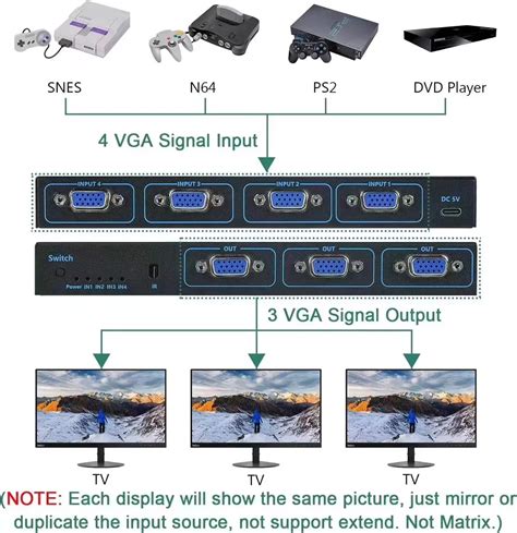 4x3 Vga Splitter&switch Box With Remote 4 Input 3 Output - Buy Vga ...