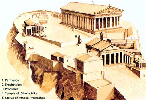 Greek Art & Architecture: High Classical Architecture: Acropolis, Athens