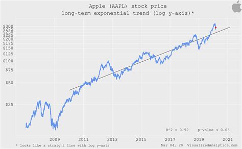 How Much Was Apple Stock When It Went Public - Apple Poster