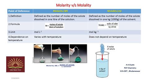 Differences between molarity and molality - YouTube