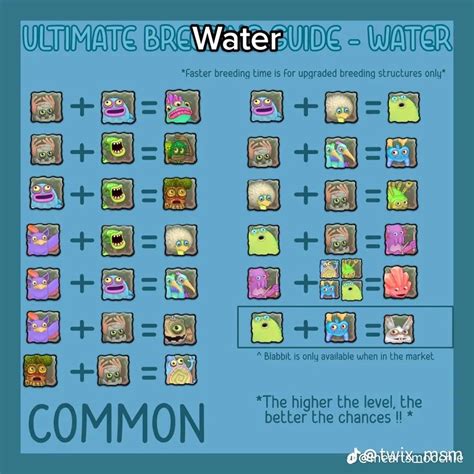 Ultimate breeding guide my singing monsters water island in 2023 ...