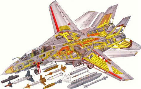 Air combat maneuvering f14 vs russian fighters - golftronic