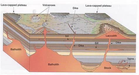 Intrusive Igneous Rock Diagram