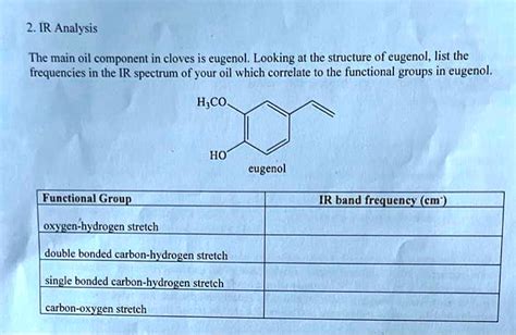 please help 2.IR Analysis The main oil component in cloves is eugenol ...