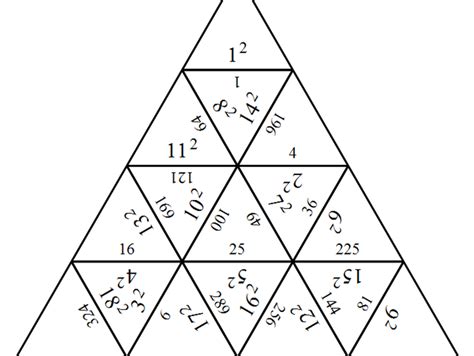 squared numbers puzzle | Teaching Resources