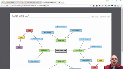 irelandpaster.blogg.se - Lucidchart mind map