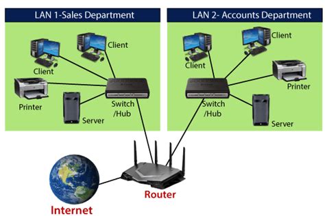 What is a Router in Computer Network? - javatpoint