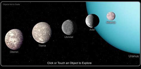 Shubham Singh (Universe): Uranus (Important Facts) {Part-20}